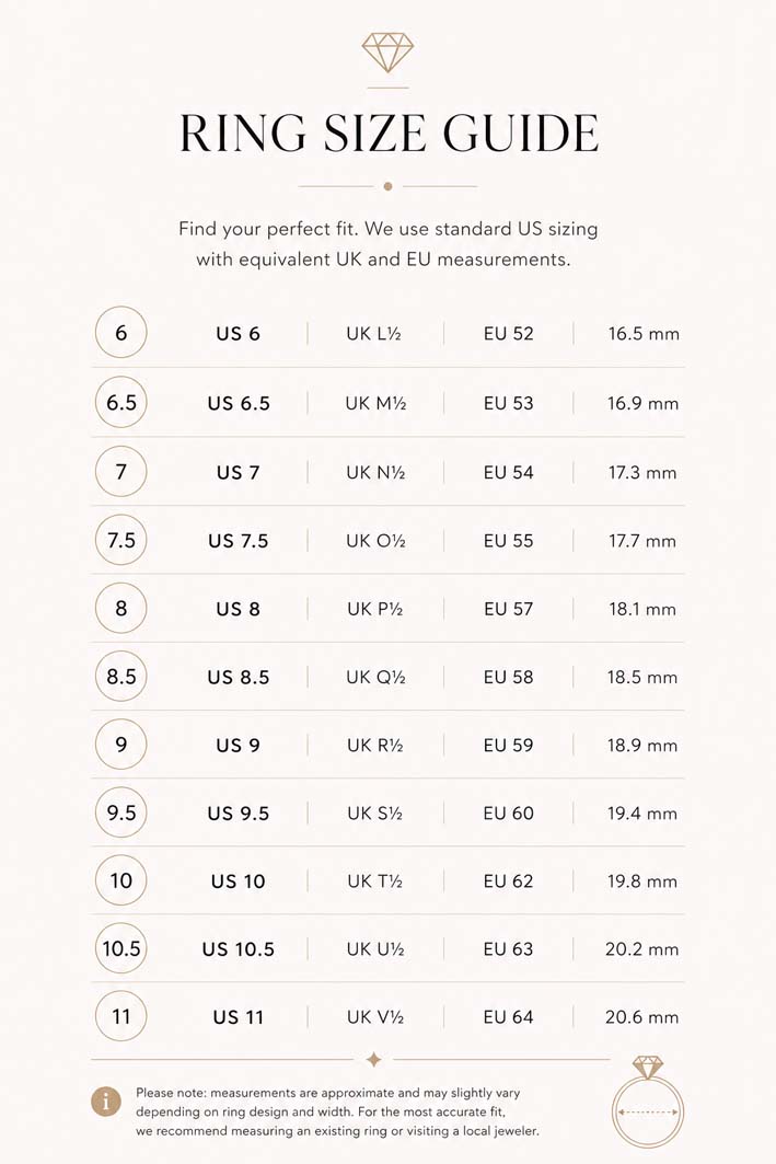 Ring sizes